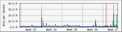 month